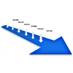 金帆電子商務(wù)有限公司*強(qiáng)的軟件開(kāi)發(fā)供應(yīng)，山西軟件開(kāi)發(fā)