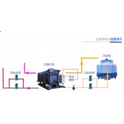 山東有專業(yè)的中央空調(diào)冷卻水流量調(diào)節(jié)公司嗎？百姓網(wǎng)推*：臨沂宏來(lái)節(jié)能環(huán)保專業(yè)節(jié)能公司