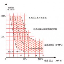 長城注漿提供好用的液壓注漿泵，優(yōu)質(zhì)的液壓注漿泵