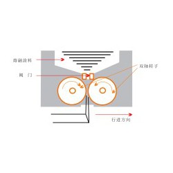 太原價位合理的熱熔噴涂型道路標(biāo)線涂料_上海熱熔噴涂型道路標(biāo)線涂料