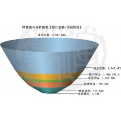 快速消費(fèi)品行業(yè)管理軟件系統(tǒng)信息，誠薦專業(yè)的快速消費(fèi)品行業(yè)管理軟件系統(tǒng)