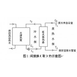 遼寧超值的洗浴廢水熱回收供應(yīng)，吉林洗浴污水熱回收廠