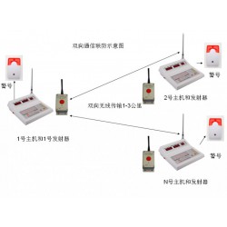 一鍵式警報(bào)系統(tǒng)/警情緊急疏散系統(tǒng)。10戶聯(lián)防一鍵式報(bào)警裝置. 戶戶聯(lián)防緊急一鍵式無(wú)線緊急按鈕