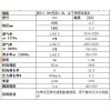 采購帶式壓濾機(jī)濾布