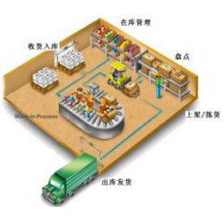 無線倉(cāng)庫(kù)條碼管理系統(tǒng)