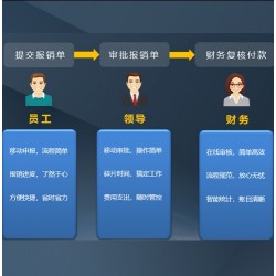 富德威爾云報銷助力企業(yè)費用管控全流程打造