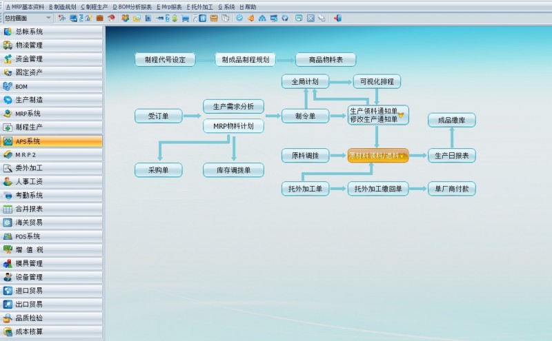 億恒ERP軟件生產管理系統(tǒng) APS智能排產