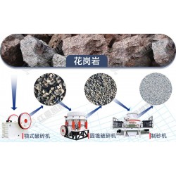 花崗巖怎么破？如何建設(shè)花崗巖破碎生產(chǎn)線？
