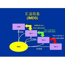 IMDS注冊咨詢全球汽車行業(yè)材料數(shù)據(jù)管理的標準實踐與解決方案